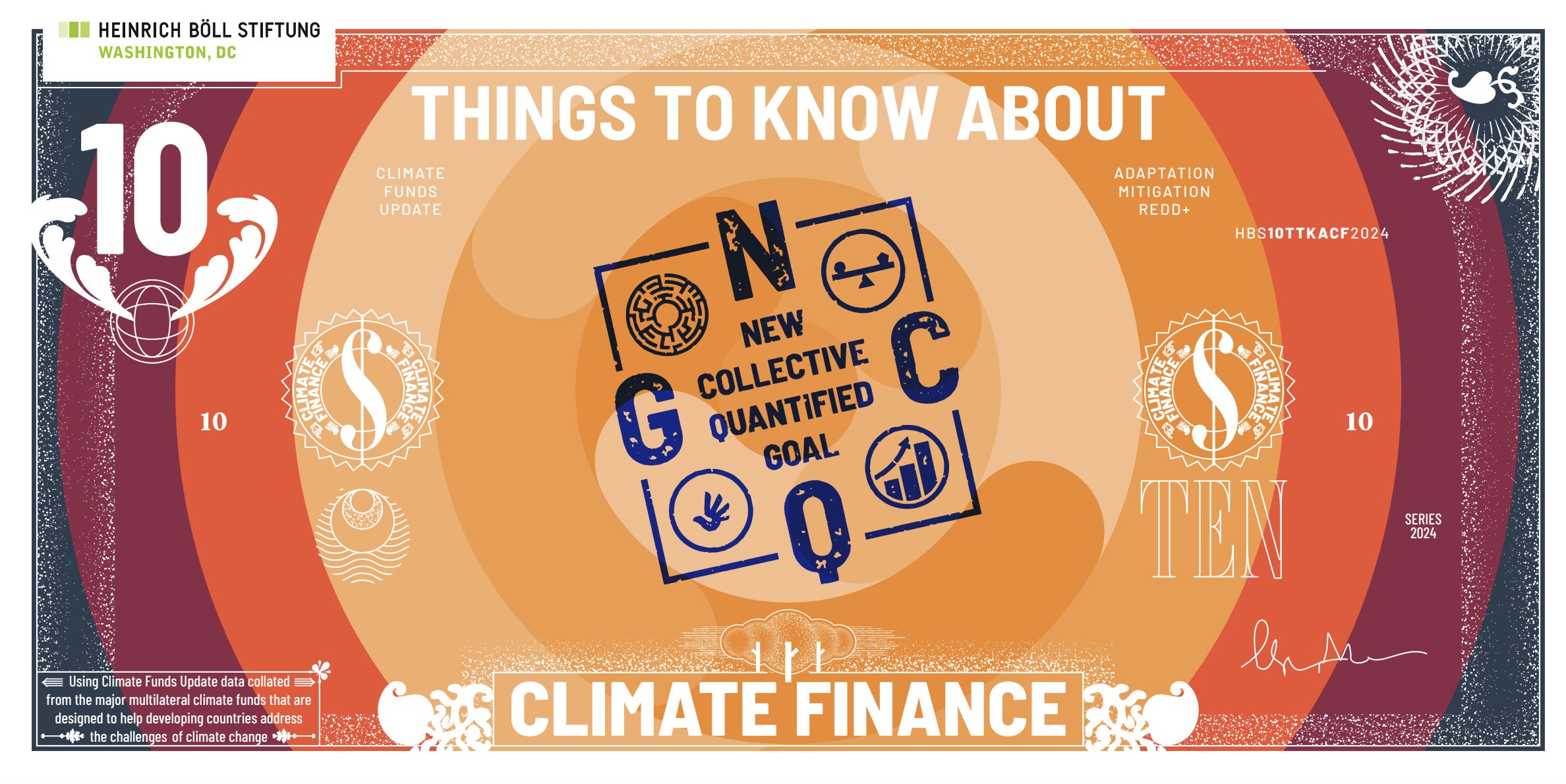 10 Things to Know about Climate Finance